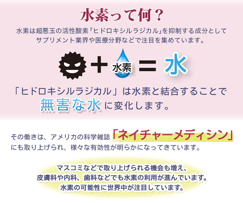 自然の恵みが「ヒドロキシルラジカル」 をブロック!